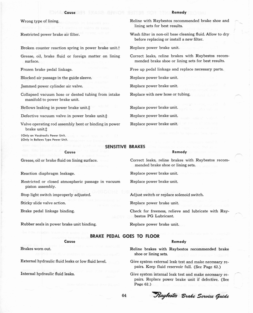 n_Raybestos Brake Service Guide 0062.jpg